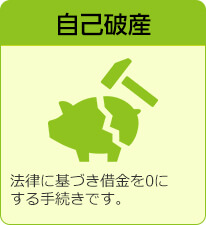 自己破産