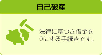 自己破産